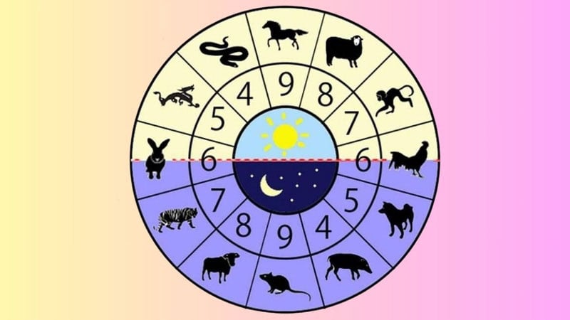 Chọn giờ sinh là gì