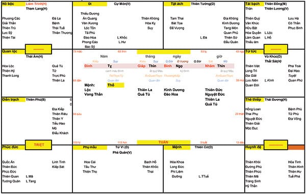 Chọn giờ sinh là gì