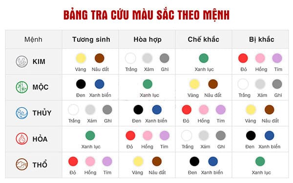 Mệnh ngũ hành của bé